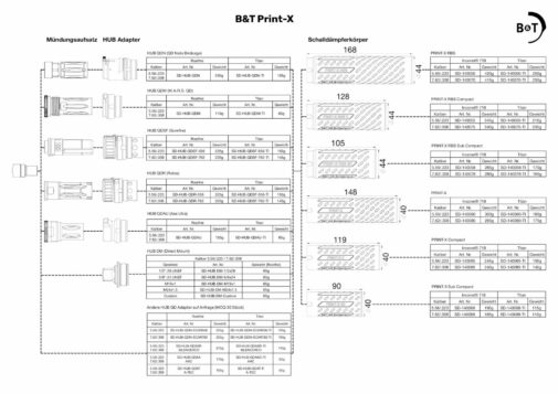 Silencieux BRUGGER & THOMET PRINT-X RBS 5,56 mm TITAN – Image 3