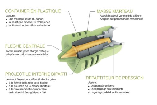 CARTOUCHE DE CHASSE FIER, grand gibier big game – Image 3
