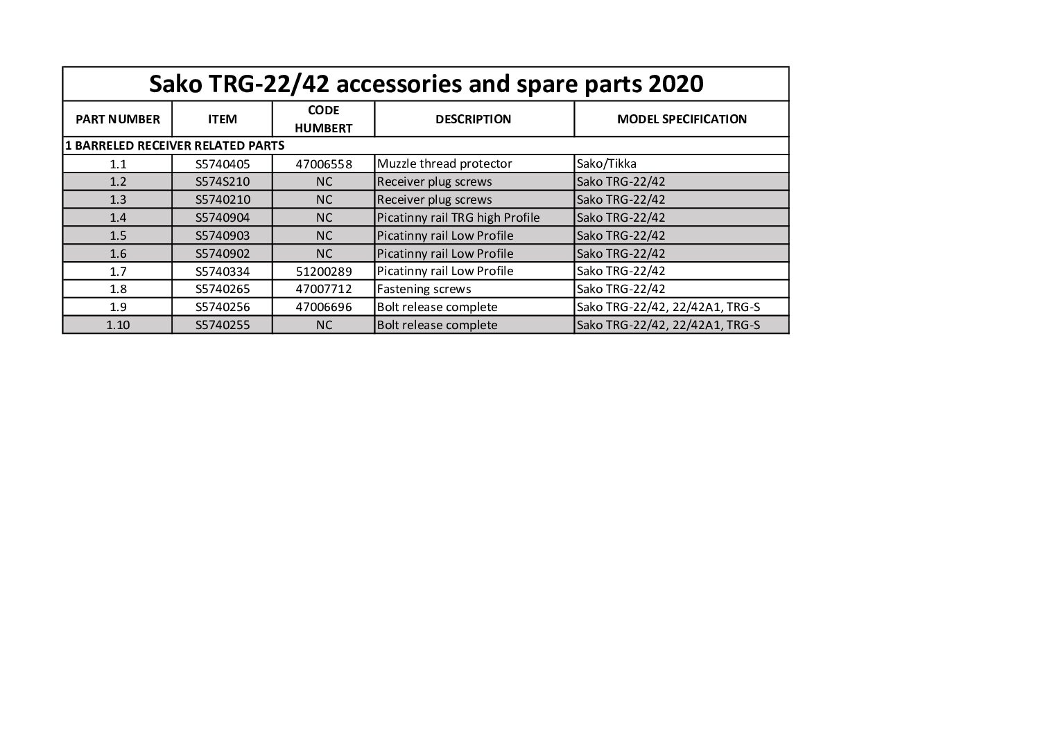 SAKO TRG22 NOIRE 308WIN CANON ET BTE CULASSE BRONZE CULASSE INOX 26' 66CM – Image 6