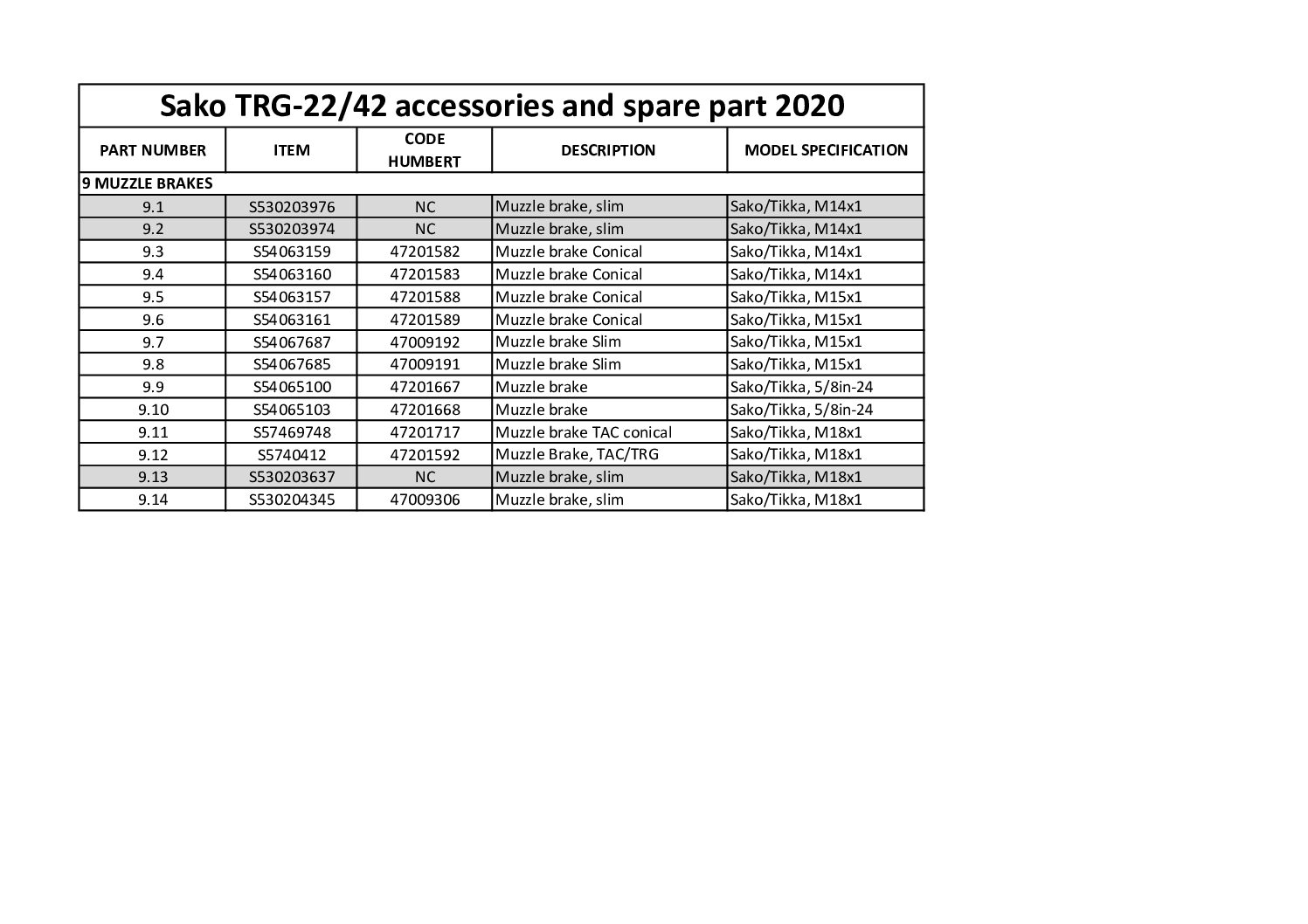 SAKO TRG22 NOIRE 308WIN CANON ET BTE CULASSE BRONZE CULASSE INOX 26' 66CM – Image 11