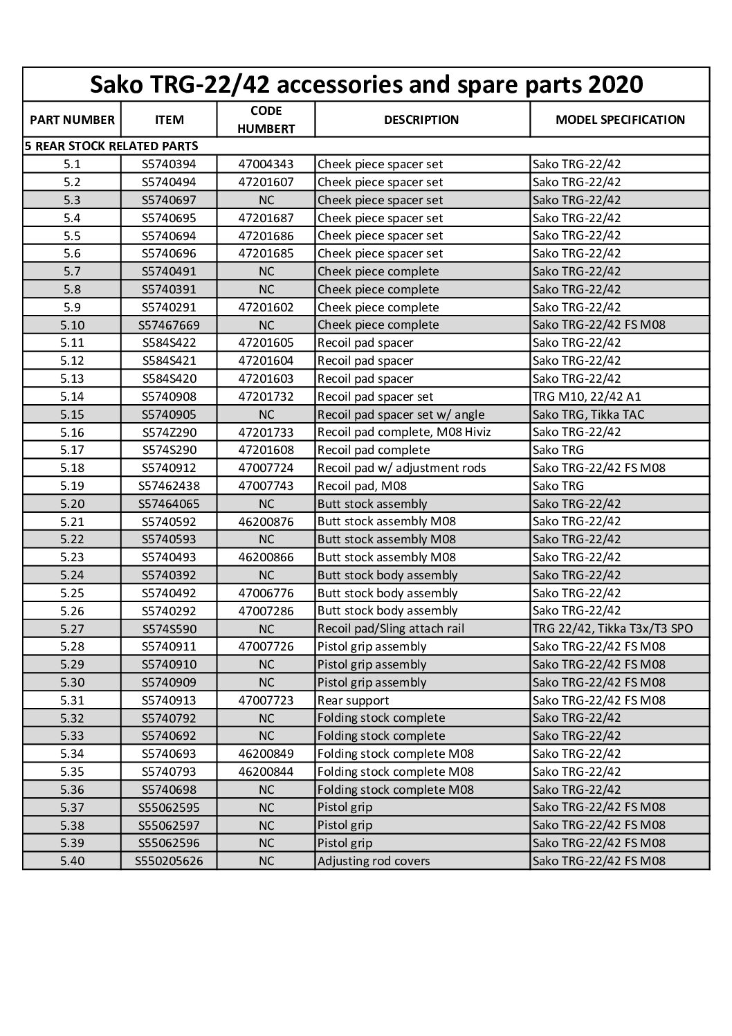 SAKO TRG22 NOIRE 308WIN CANON ET BTE CULASSE BRONZE CULASSE INOX 26' 66CM – Image 9
