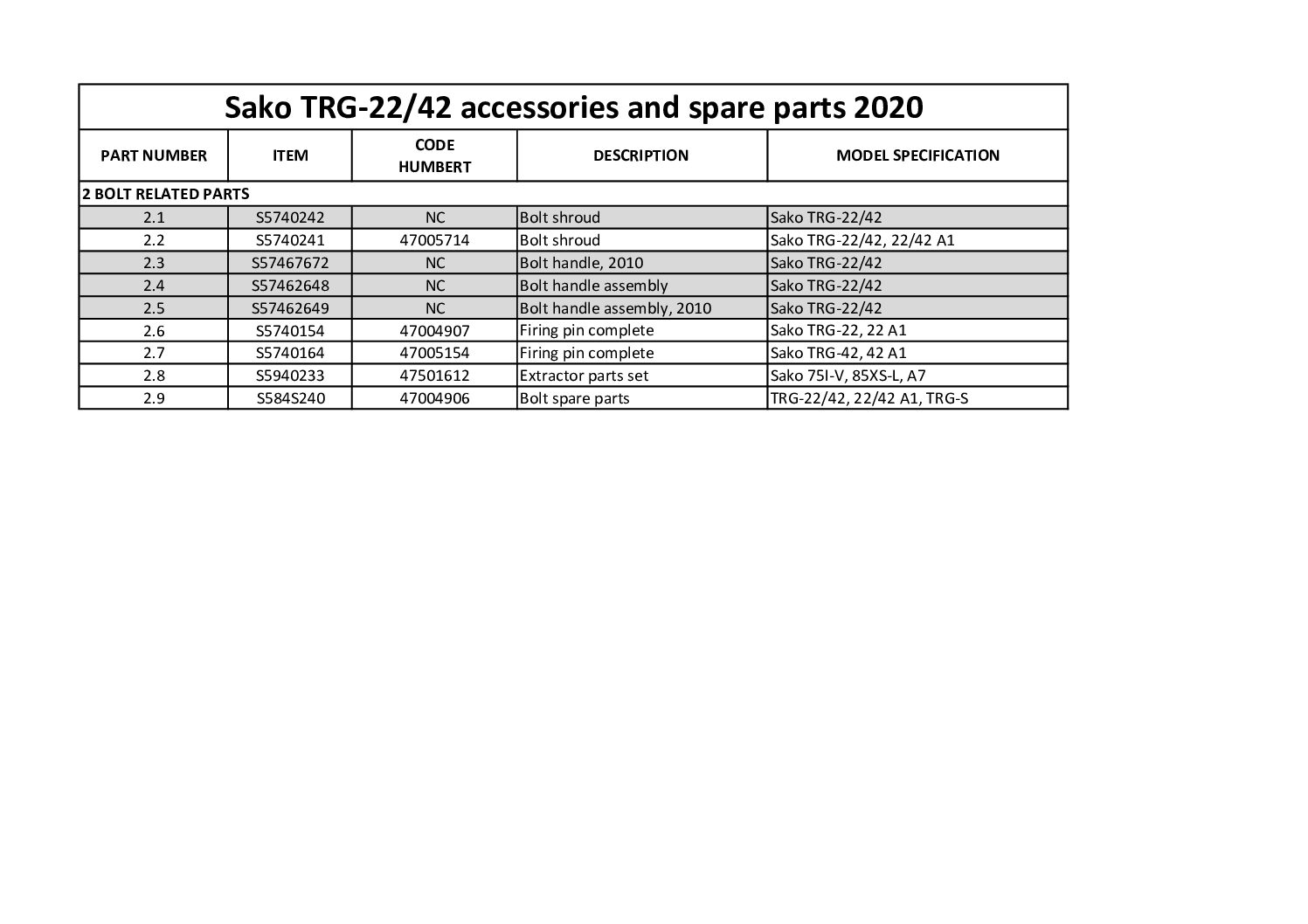 SAKO TRG22 NOIRE 308WIN CANON ET BTE CULASSE BRONZE CULASSE INOX 26' 66CM – Image 4