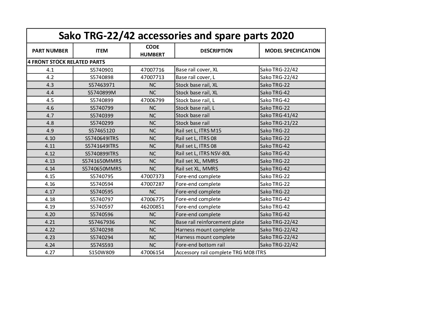 SAKO TRG22 NOIRE 308WIN CANON ET BTE CULASSE BRONZE CULASSE INOX 26' 66CM – Image 15