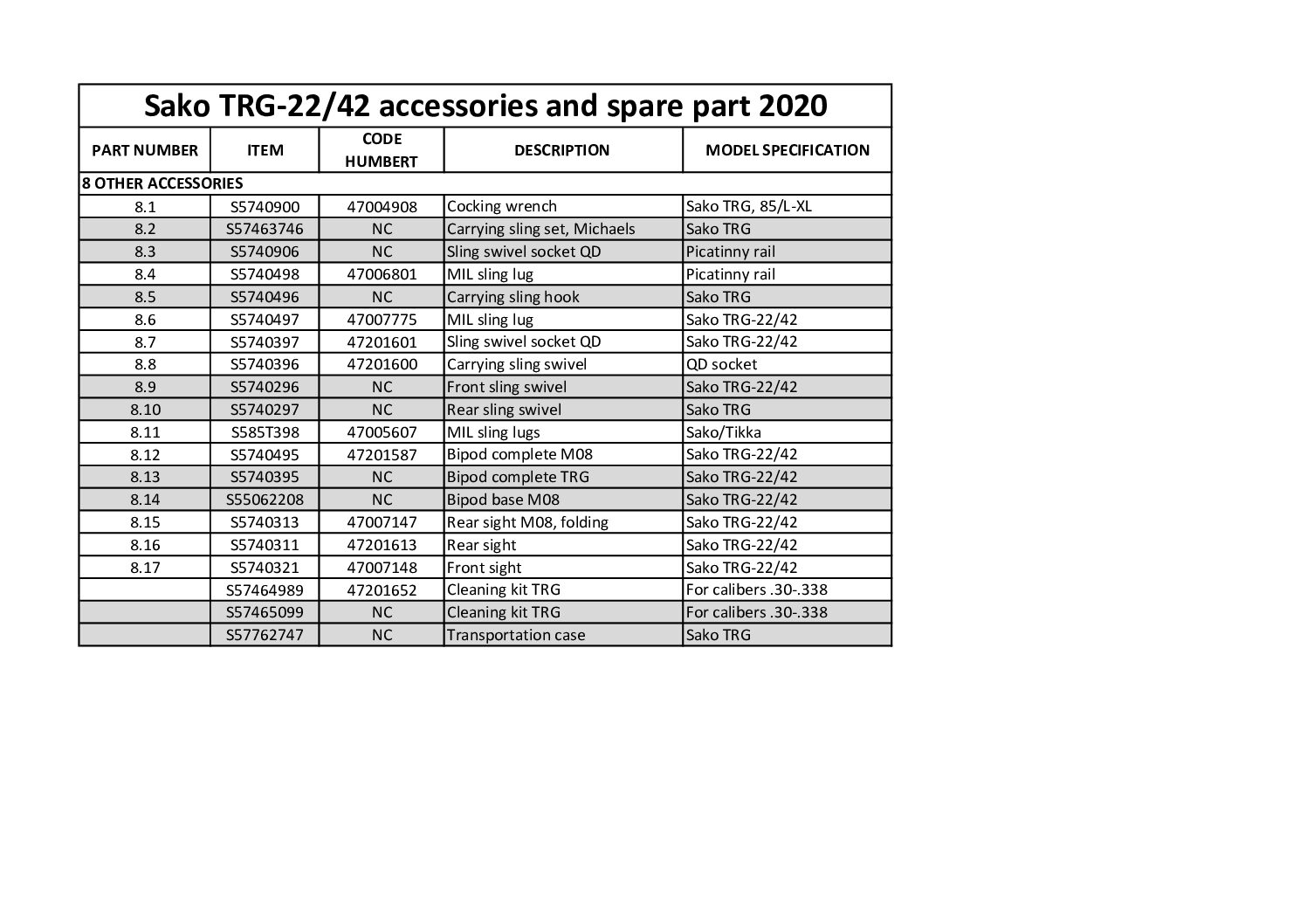 SAKO TRG22 NOIRE 308WIN CANON ET BTE CULASSE BRONZE CULASSE INOX 26' 66CM – Image 13