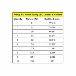POINT ROUGE FRENZY 1X17X24 3MOA 8N 2NV VECTOR OPTICS