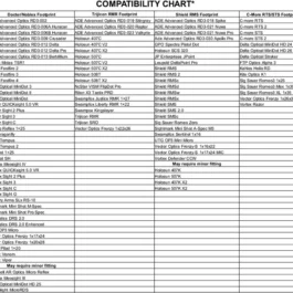 Pistolet TANFOGLIO STOCK III SPECIAL Optic Ready Black calibre 9×19
